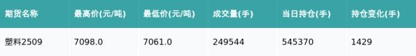 网上配资知识网首选 塑料主力合约收涨0.08%